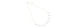 Girocollo 18kt Drops Zaffiri blu [2fa6c8c0]